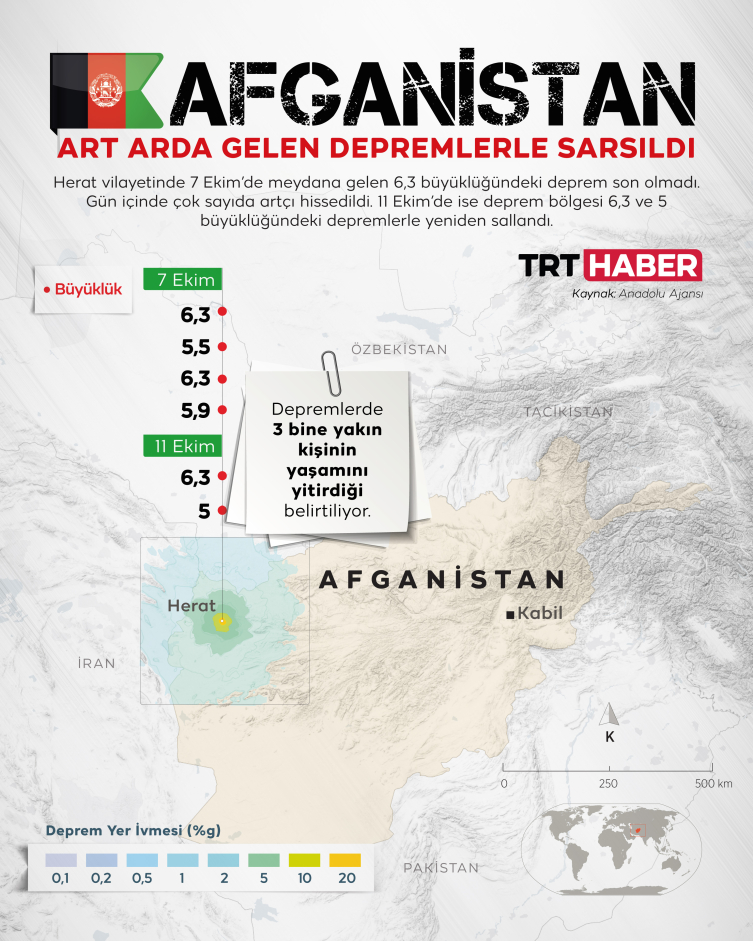 Günlerce sallanan Afganistan’a Türkiye’nin yardımları sürüyor